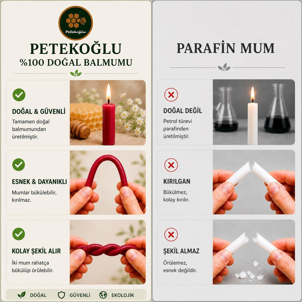 Petekoğlu 100% Natural Beeswax Candles (40 Pack) – Thin Taper Multi Color Set (20 cm) for Birthday, Church, Prayer, Christmas & Home Decor