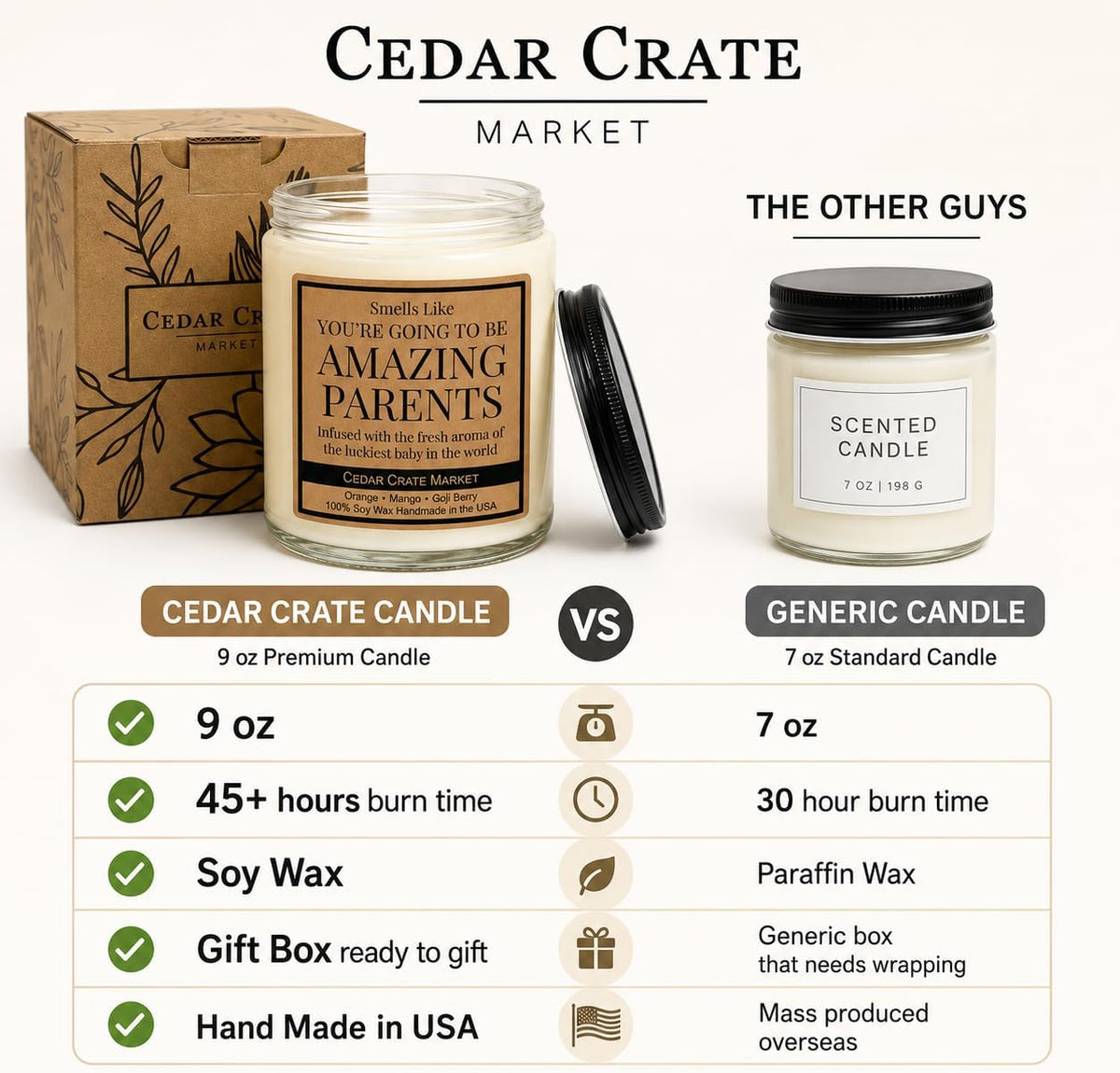 Expectant Parents Gifts - Baby Congratulations Candle - 100% Soy Wax