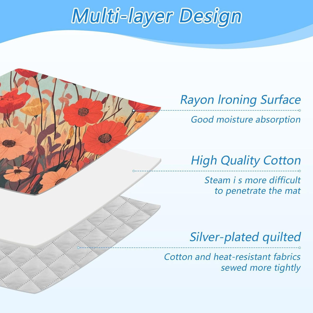 Autumn Poppy Flowers Ironing Mat Portable Ironing Pad Blanket with Silicone Iron Rest for Table Top Travel Heat Resistant Double-Side Using Large 47x28 Inch Foldable