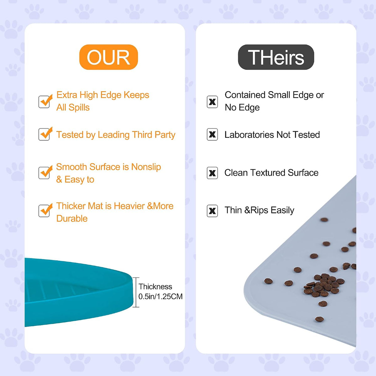 100% Waterproof 0.5" Raised Edge BPA Free Silicone Dog Food Mat, Pet Cat Feeding Mats Contain Spills Protects Floors, Placemats for Cats and Dogs Water Bowl Dishwasher. (Large/XL, Teal)