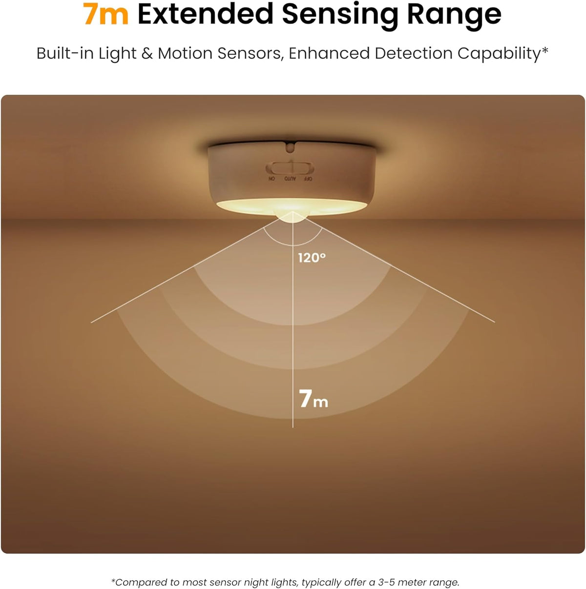 YEELIGHT 2 Pack Motion Sensor Night Light, Rechargeable Magnetic Nightlight with Auto Dusk to Dawn & Warm White, 2700K Type-C Wireless Closet Light for Bathroom, Hallway, Stairs, Bedroom, Under Bed