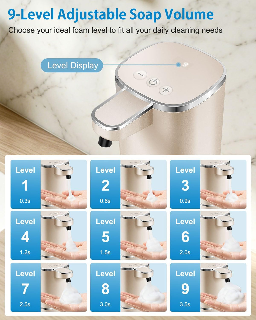 Automatic Foaming Soap Dispenser Touchless, Digital Display, Rechargeable
