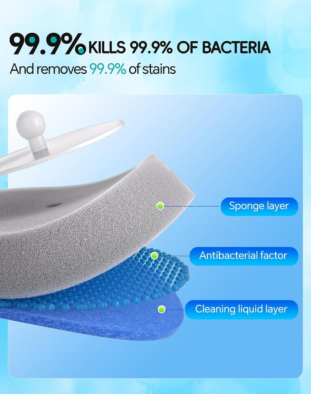 Disposable Toilet Cleaning System - Toilet Brush Kit with 36 High-Performance Refills, Wall Mounted Toilet Brush and Holder for Deep Cleaning Bathroom (36 Refills)