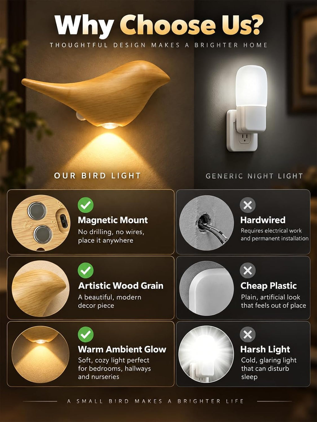 Cordless Small Wall Scones for Hallway: Magnetic Motion Sensor Bird Light