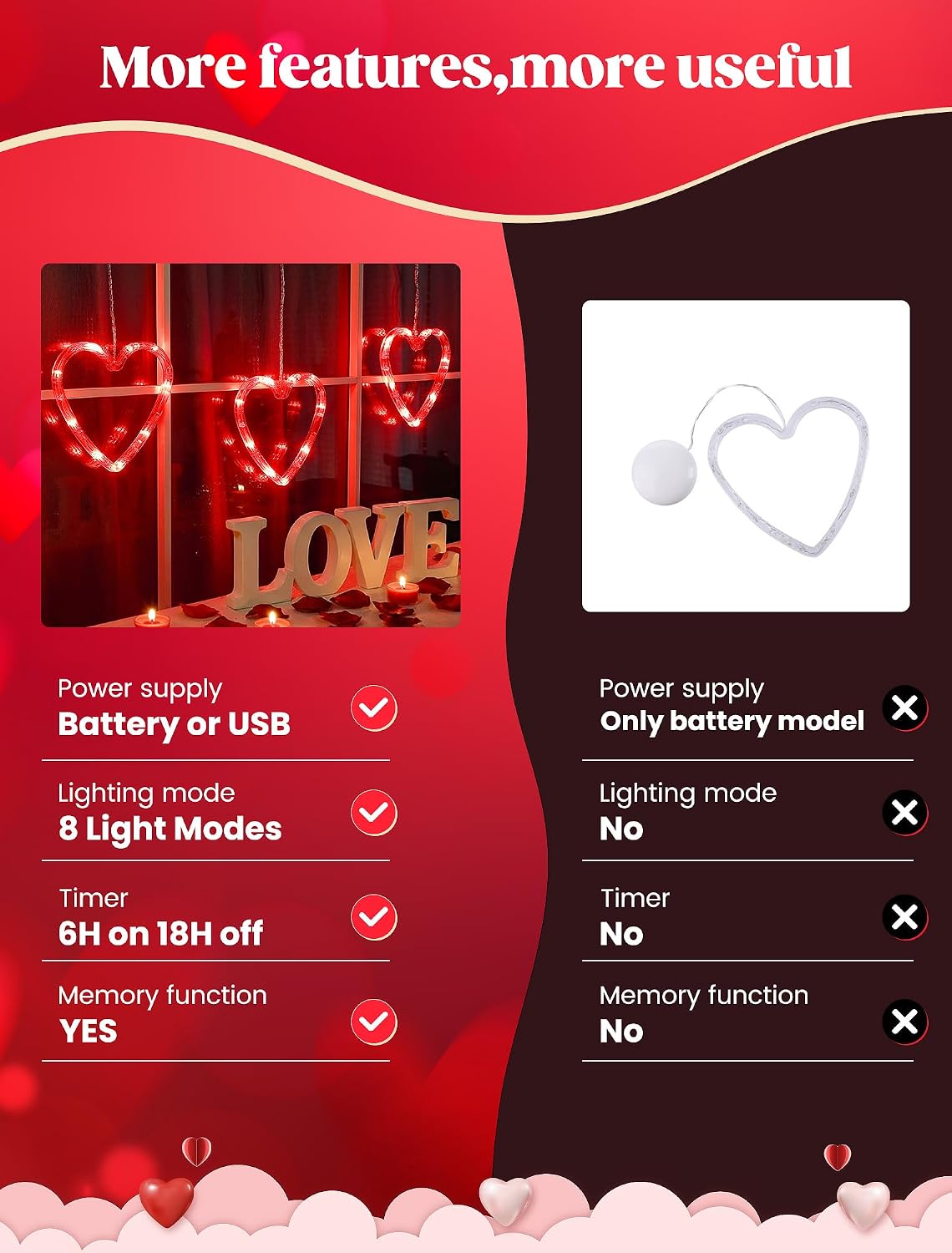 woohaha Heart Valentine's Day Window Lights, 30LED Red