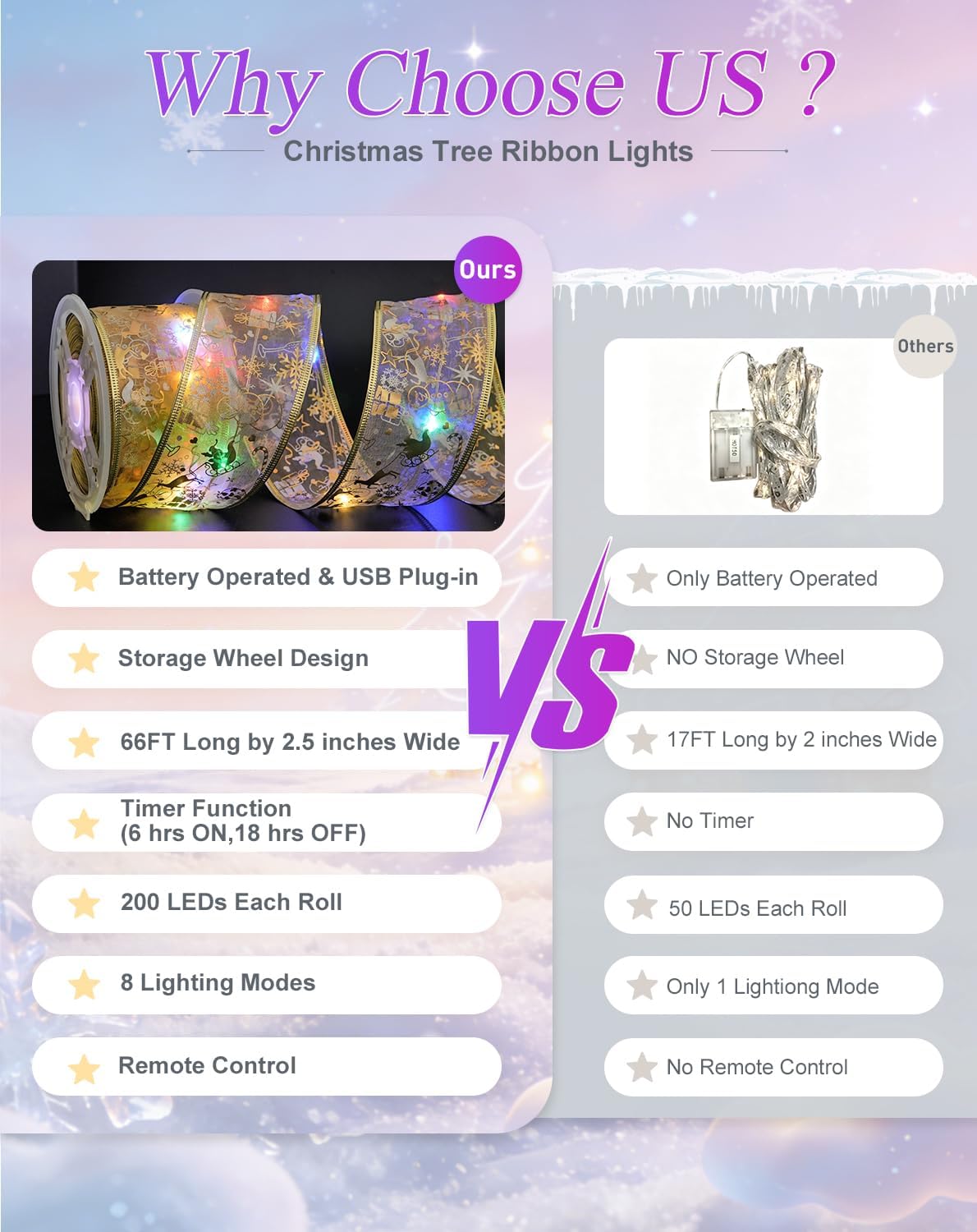 JMEXSUSS 66Ft 200 LED 2.5Inch Christmas Tree Ribbon Lights Christmas Decor