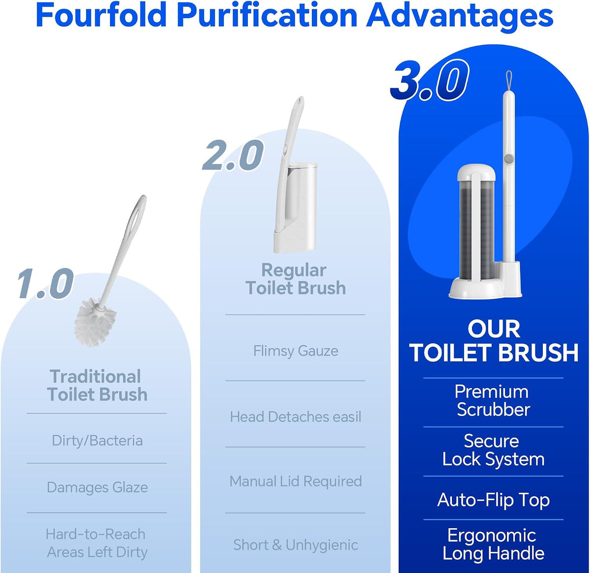 Ctime Disposable Toilet Brushes and Holder Set, 1 Pack with 54 Refills