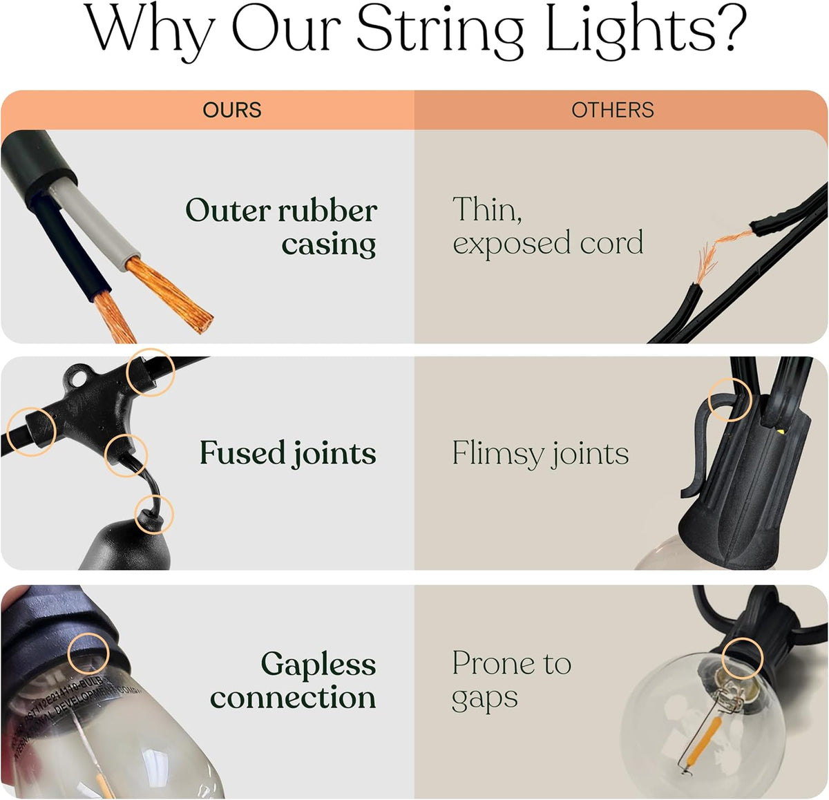 Brightech Ambience Pro Solar Powered Outdoor String Lights, 48 ft Commercial Grade Waterproof Patio Lights, Shatterproof LED String Lights for Outside, Porch - 15 Edison Bulbs, 1W Warm White