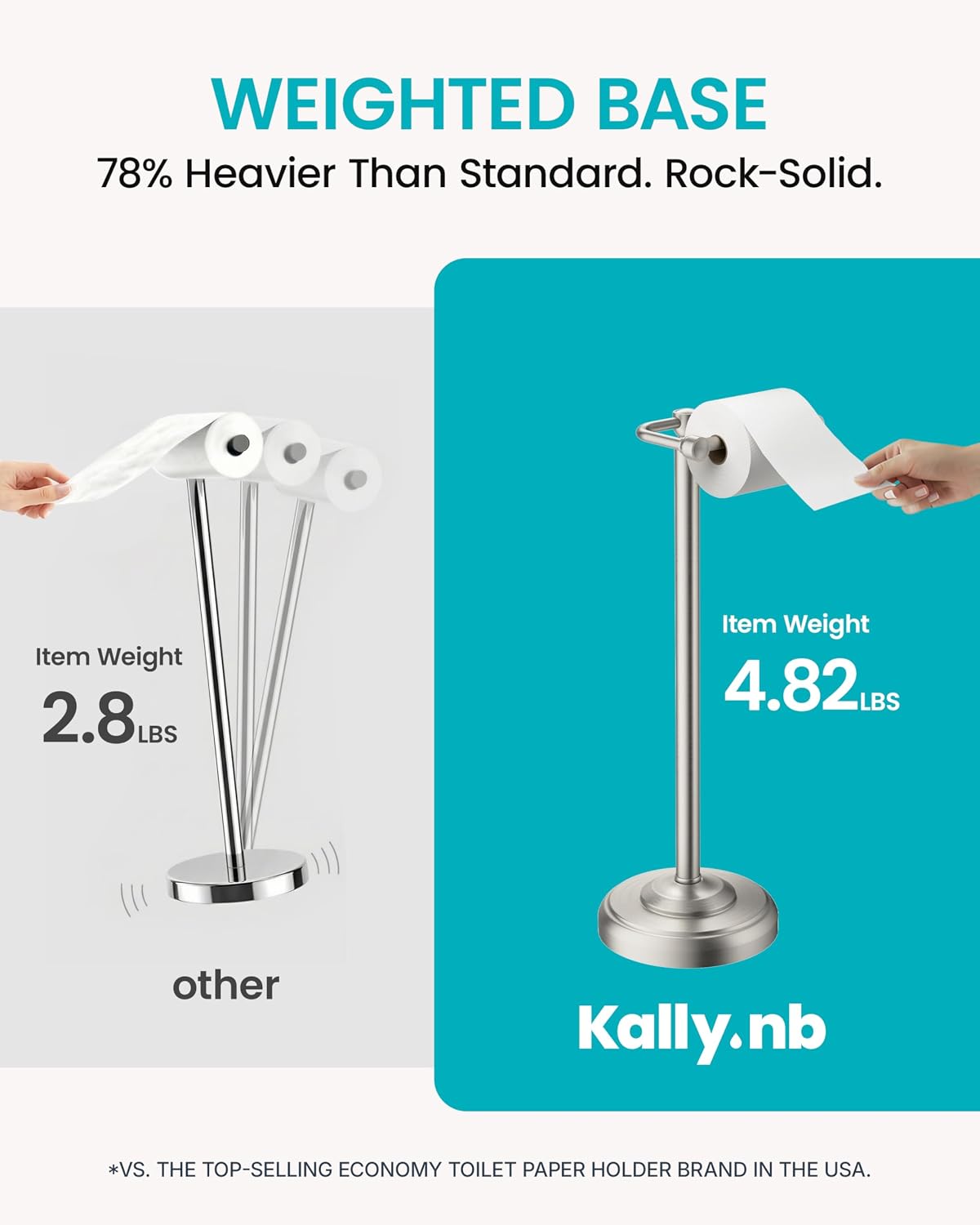Brushed Nickel Toilet Paper Holder Stand Freestanding, Weighted Base, 22 in