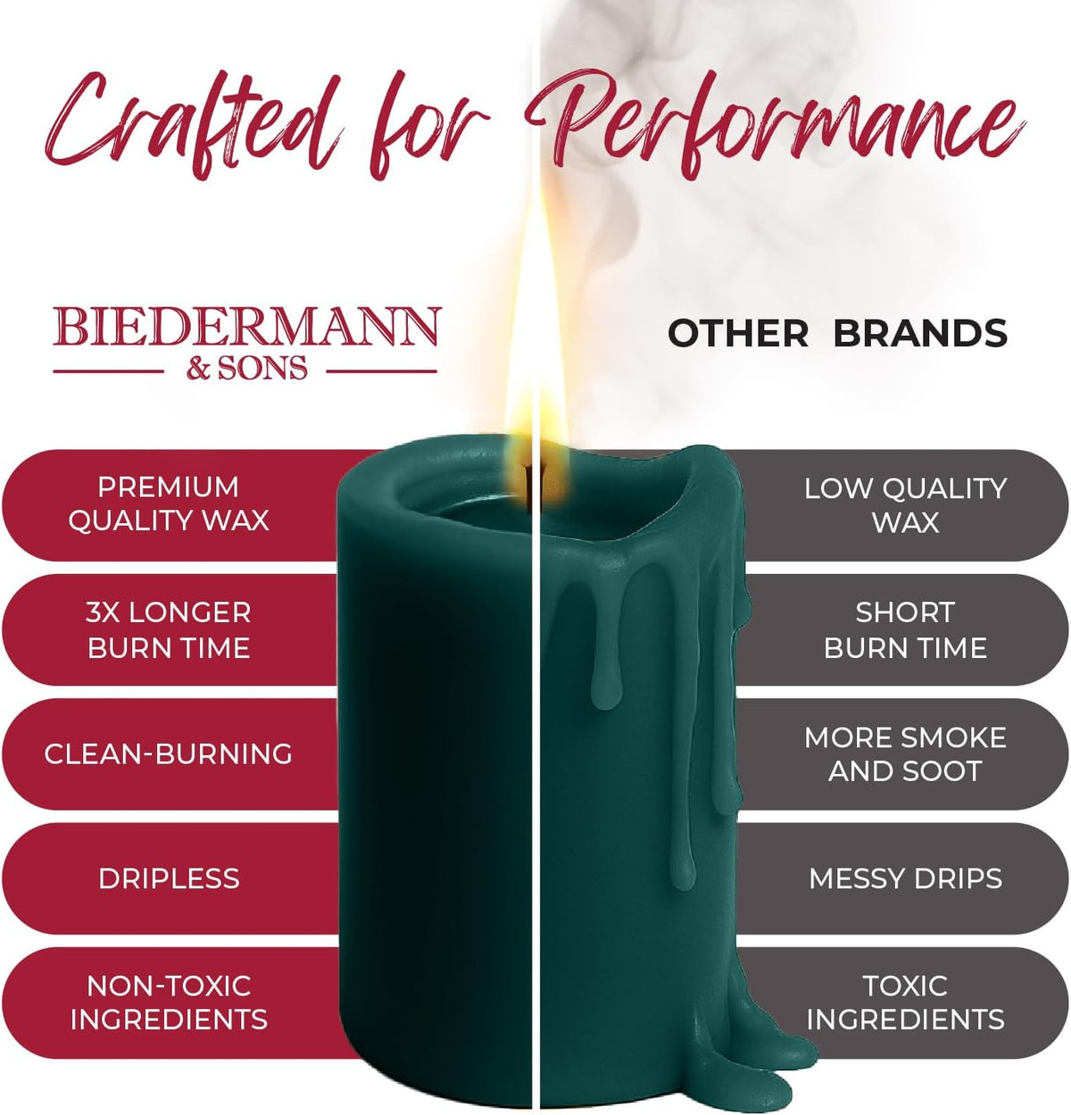 Biedermann & Sons Evergreen Pillar Candles (6 Pack), 4 Inch Tall 3 Inch Wide Round, Unscented Paraffin Wax, Approx 40 to 45 Hour Burn, Dripless Decorative Candles for Centerpieces