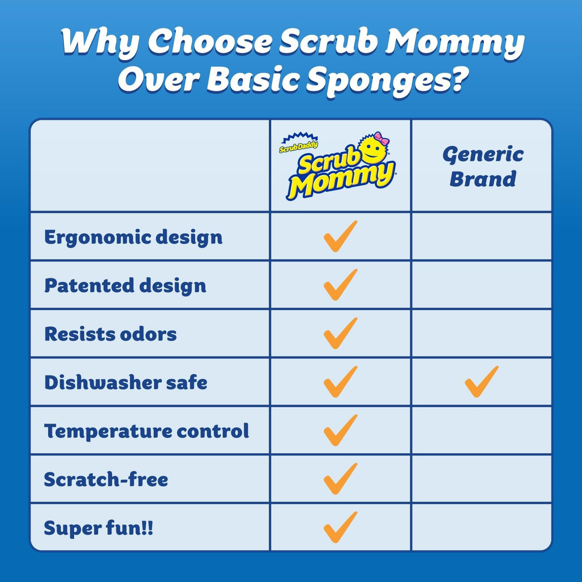 Scrub Daddy Scrub Mommy Kitchen Sponges for Dishes & Wiping Spills - Dual-Sided Dish Scrubber Sponge for Cleaning - Multi-Colored Bulk Pack - Stain & Odor Resistant (5 Count) (Pack of 2)