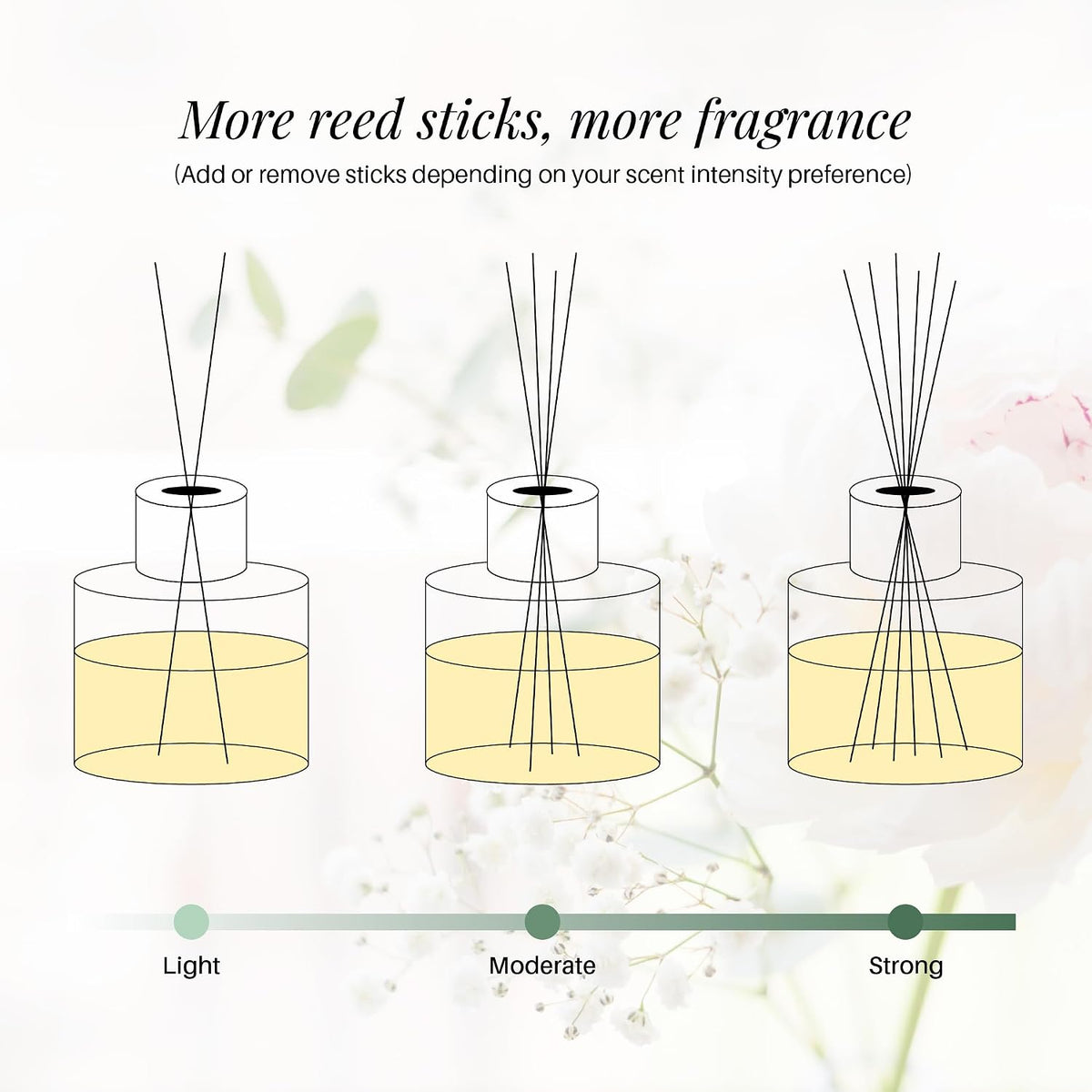Soul & Scents Jasmine Scented 4.06 oz (120ml) Reed Diffuser Set with 6 Fiber Sticks for Room Decor | Home Fragrance Reed Diffuser | Air Freshners for Home