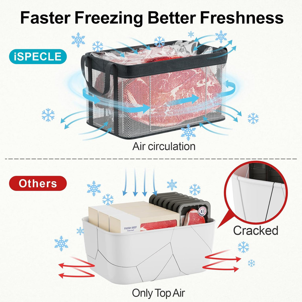 iSPECLE Chest Freezer Organizer - Large Baskets for 5-7 Cu.Ft, 3 Pack
