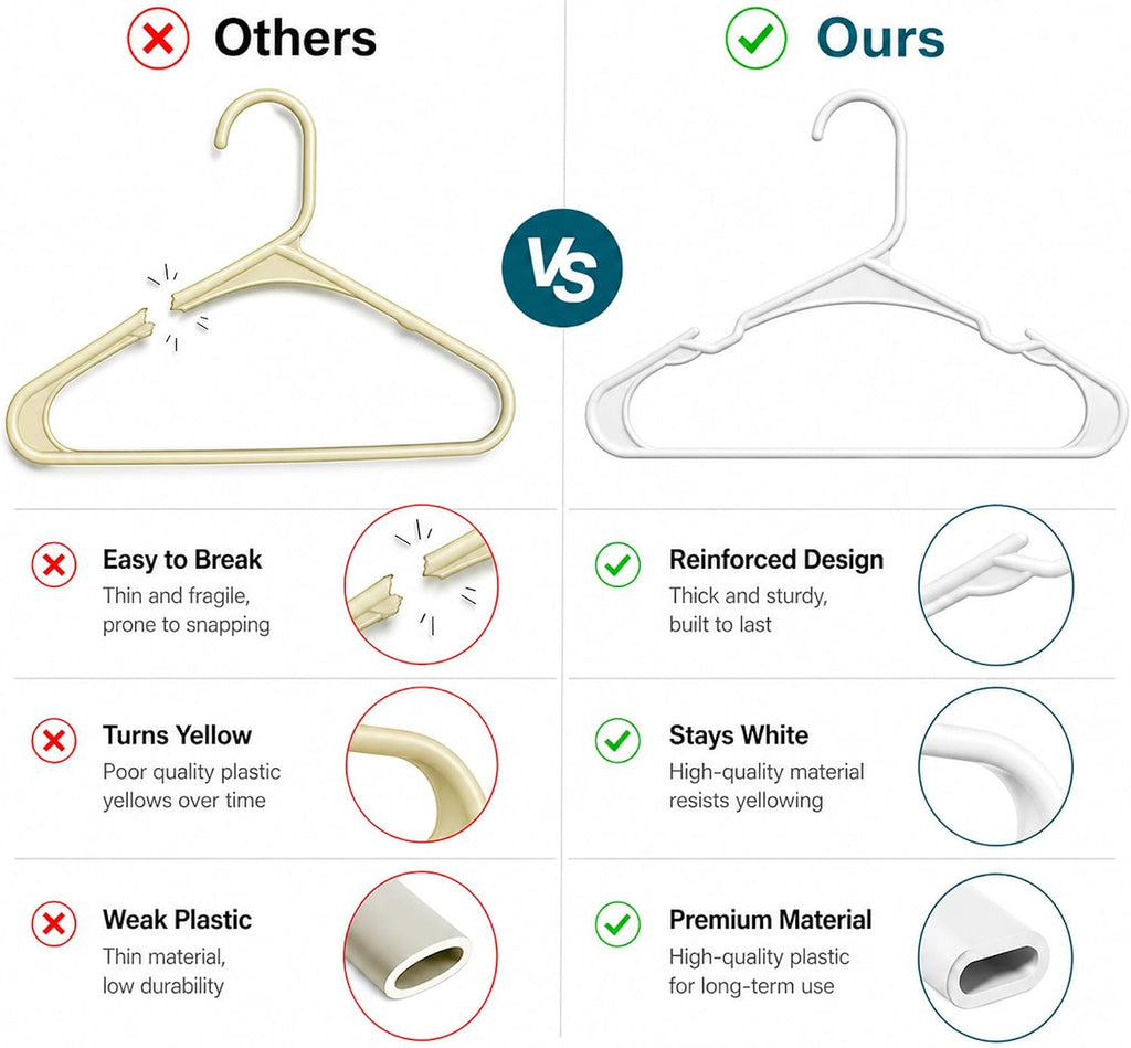 50 Pack White Plastic Hangers, Space Saving Closet Hangers with Non-Slip Notches, Durable Slim Hangers for Shirts, Dresses, Jackets, Pants
