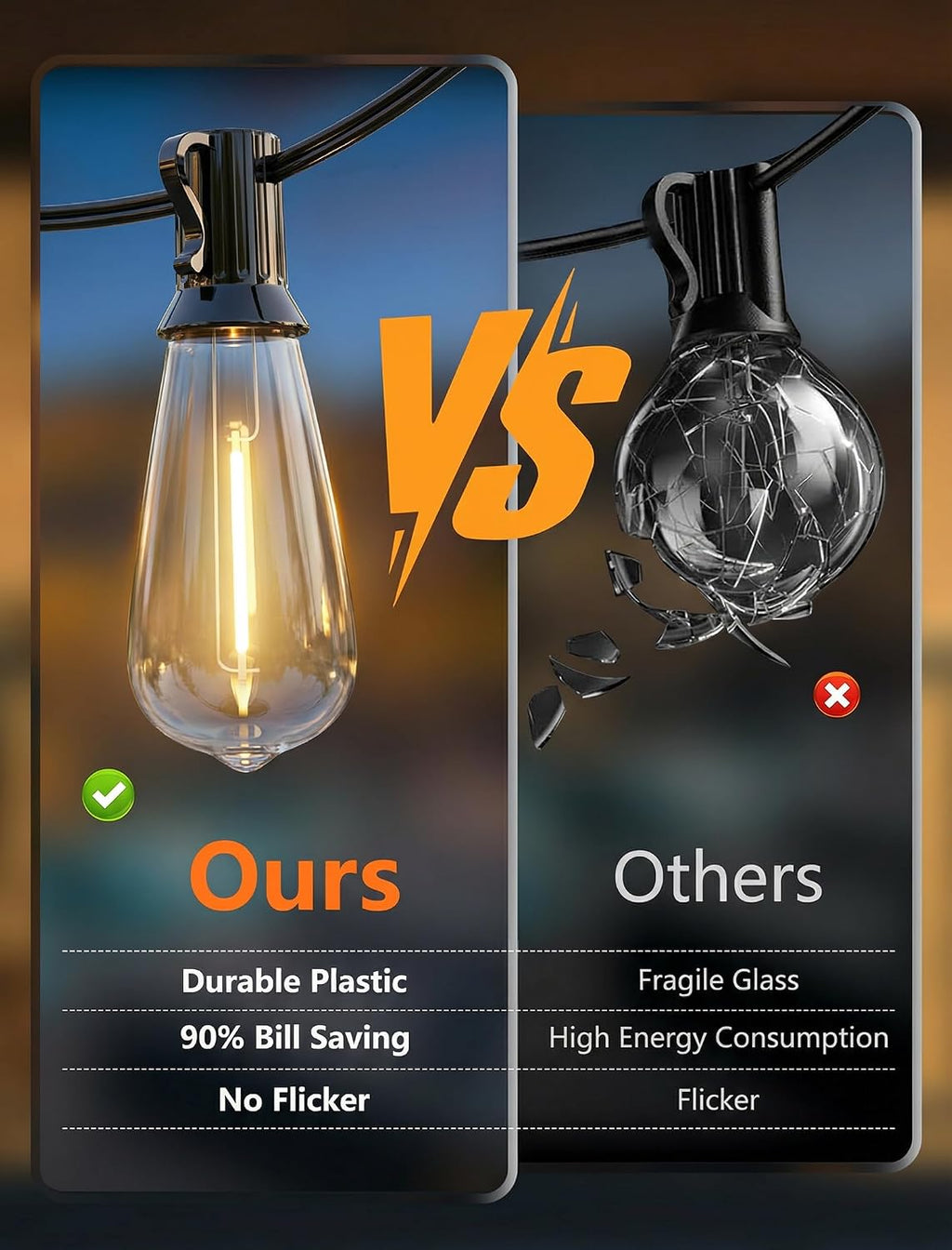 Oviejo 20Ft LED Outdoor String Lights with 22 ST40 LED Shatterproof Bulbs