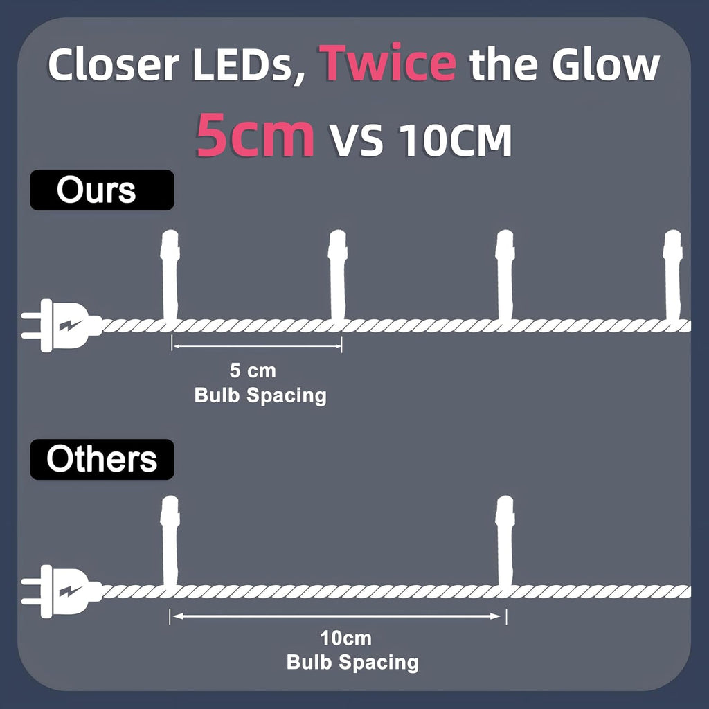 WISD Christmas Lights 43ft 200 LED Fairy String Lights with 12 Modes and Memory, Plug in String Lights for Indoor Outdoor Christmas Tree Home Garden Wedding Party Decoration, Pink+White