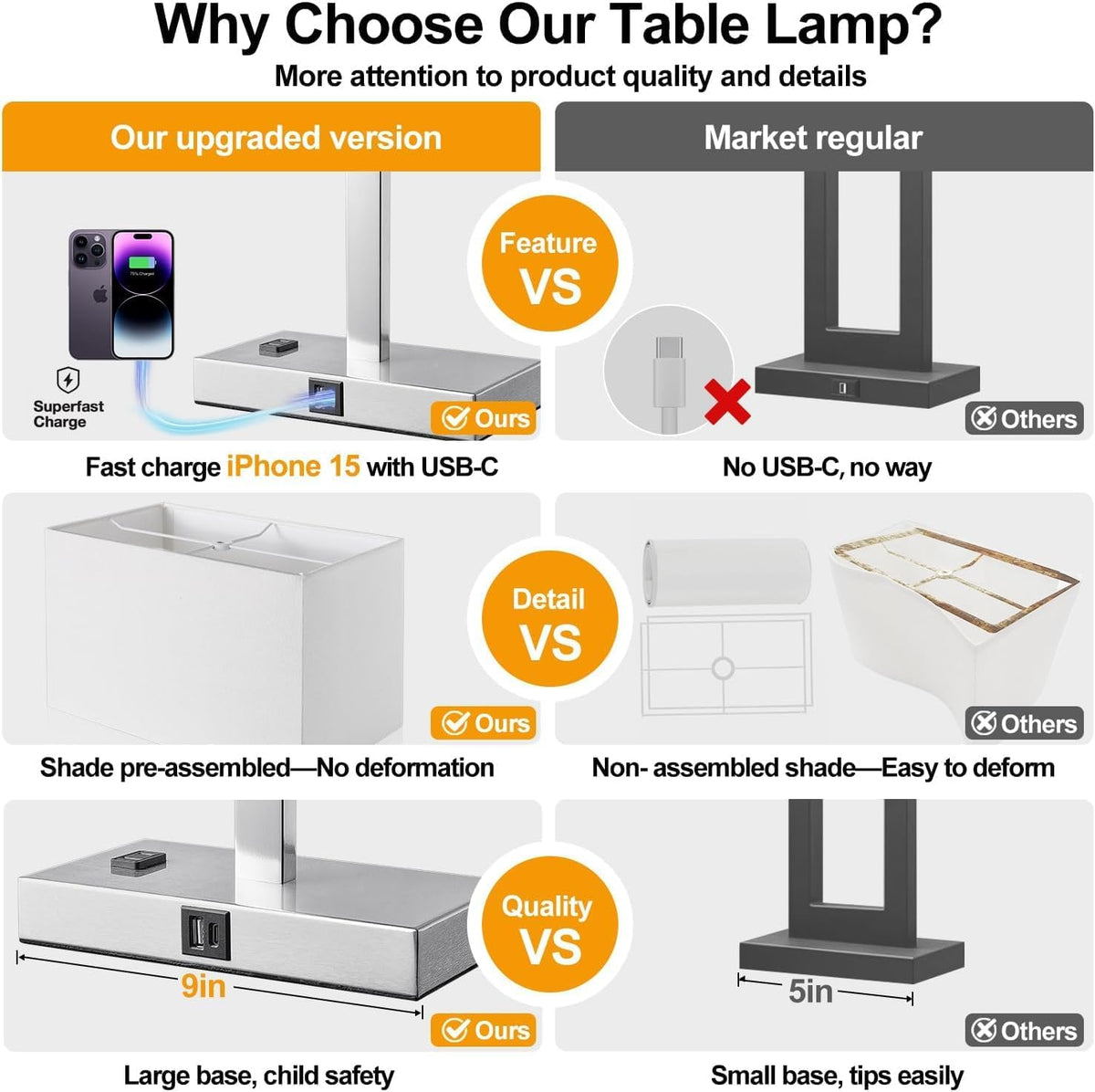 21" Touch Bedside lamps with 2 USB & AC Outlets, 3-Way Dimmable Bedside Table Lamps Set of 2 for Bedroom Living Room Office Reading, White Shade Lamps for Night Stands, 3000K LED Bulbs Included