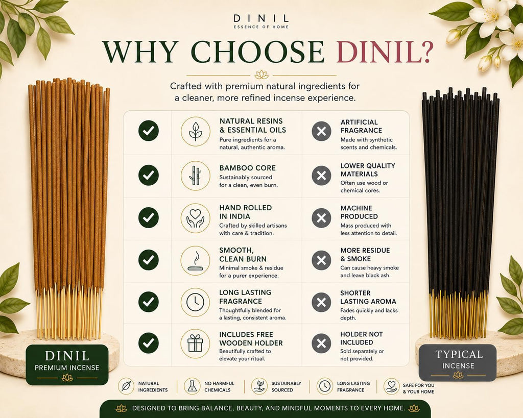 Dinil Prosperity Path Incense Sticks Gift Set, 6 Signature Blends