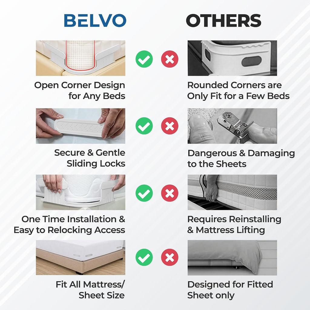 Belvo Bed Sheet Holder Straps with Lock – Bed Sheet Holders for Corners, Fitted Sheet Clips & Fasteners, Keeps Sheets Tight & Secure, Adjustable Sheet Grippers for Twin Full Queen King Beds – White