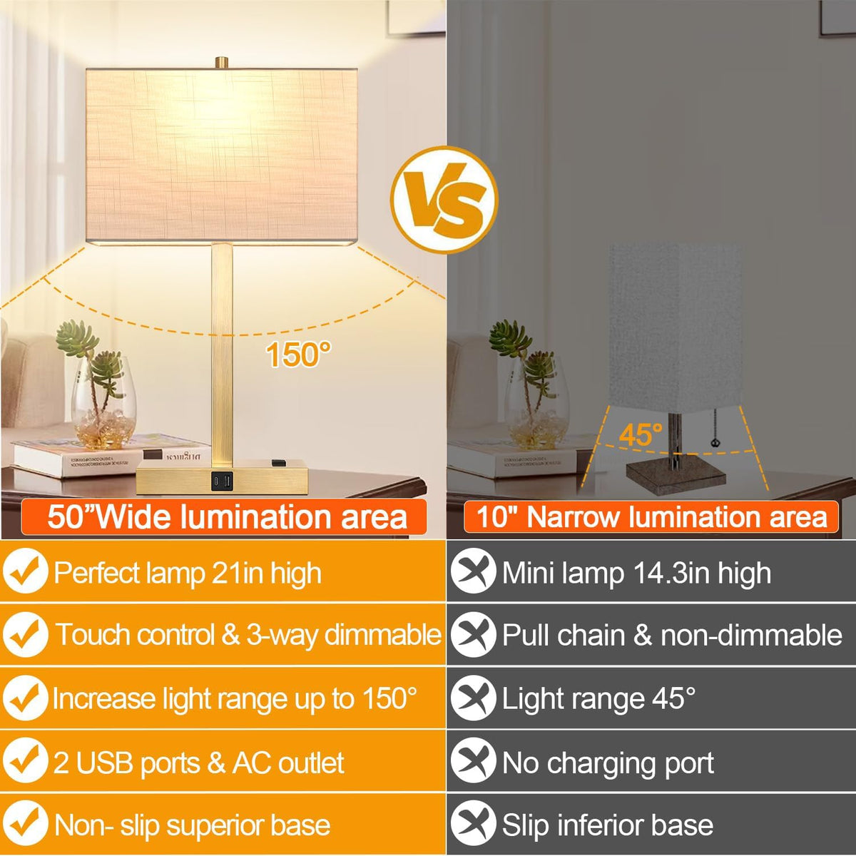 21" Touch Bedside lamps with 2 USB & AC Outlets, 3-Way Dimmable Bedside Table Lamps Set of 2 for Bedroom Living Room Office Reading, White Shade Lamps for Night Stands, 2700K LED Bulbs Included