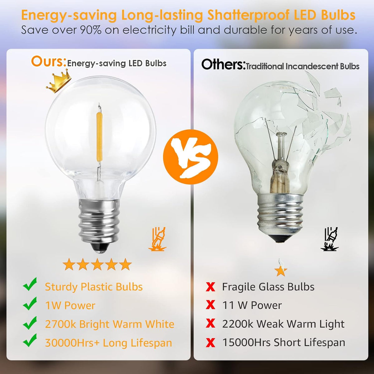 Mlambert 50Ft Outdoor String Lights, G40 Globe Patio Lights with 25+2 Waterproof LED Hanging Plastic Bulbs for Gazebo Pergola Cafe Bedroom-Brown Wire
