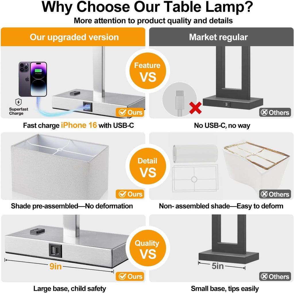 Lynnoland 21" Set of 2 Table lamp with USB A+C & AC Outlets, Touch Control 3-Way Dimmable Nightstand Lamps for Bedroom Living Room Office Reading, Gray Shade Touch Lamps, 5000K LED Bulbs Included