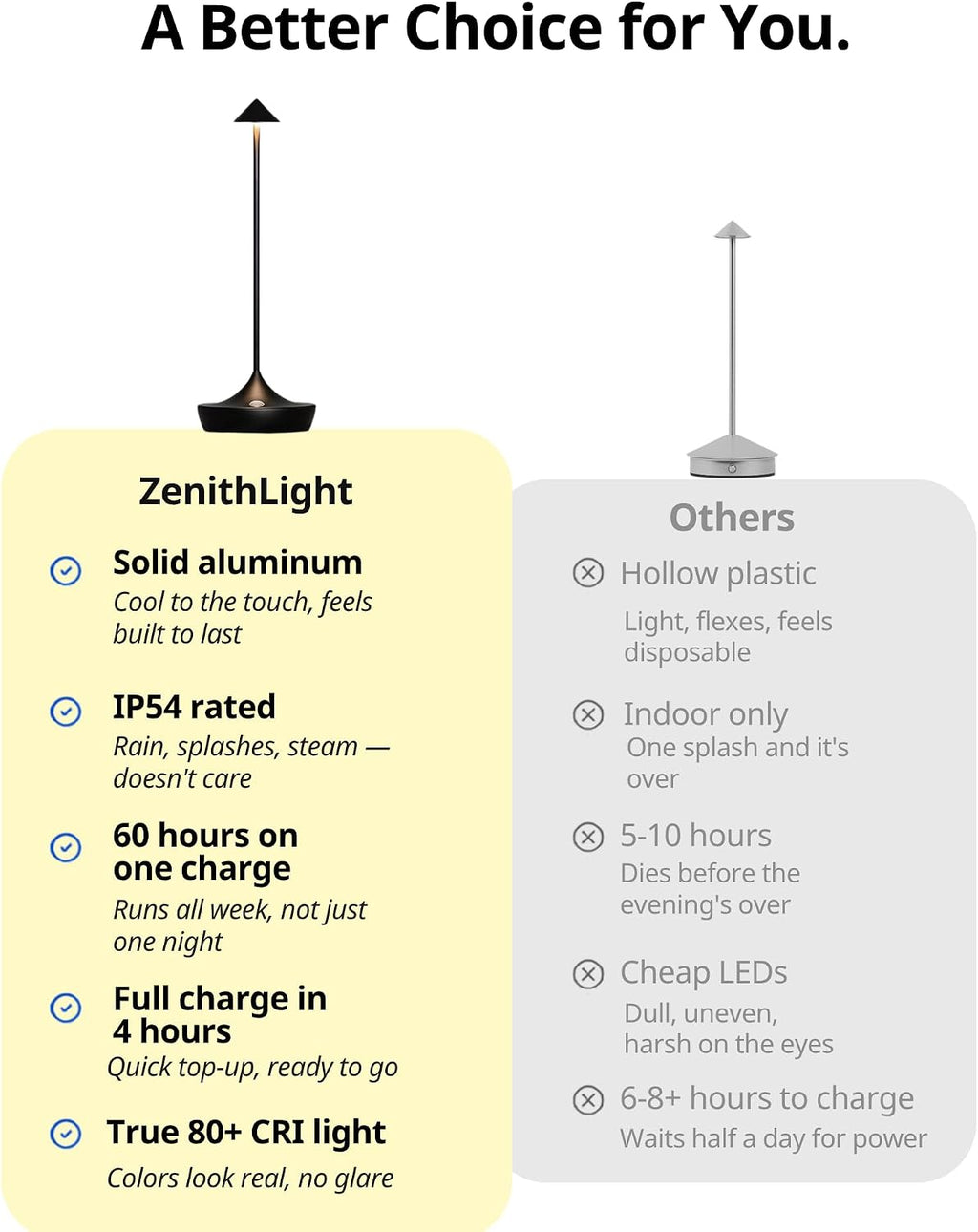 Cordless Rechargeable Table Lamp, Long-Lasting 60-Hr Battery, Dimmable LED