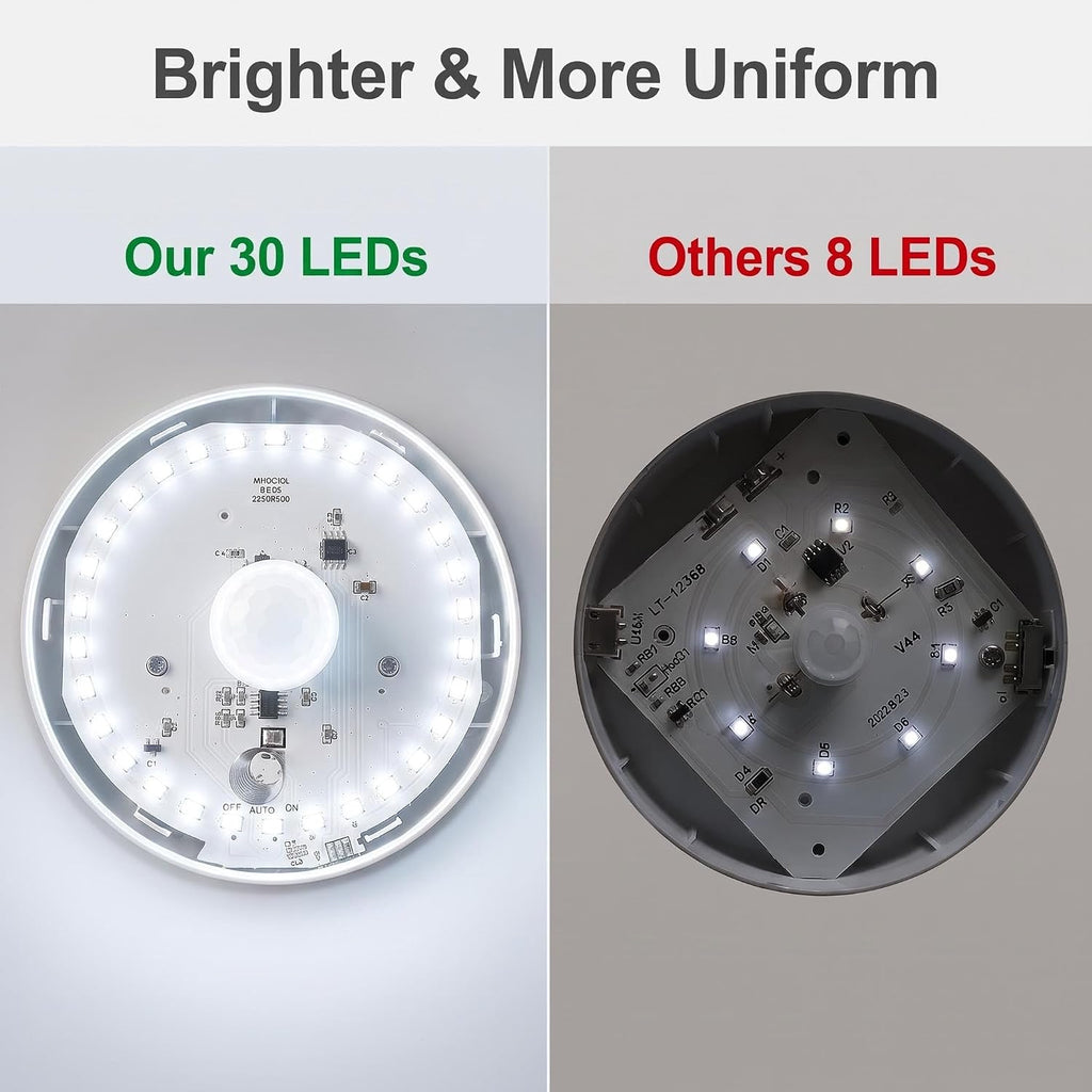 WADERA Rechargeable Motion Sensor Night Light, Motion-Activated NightLight