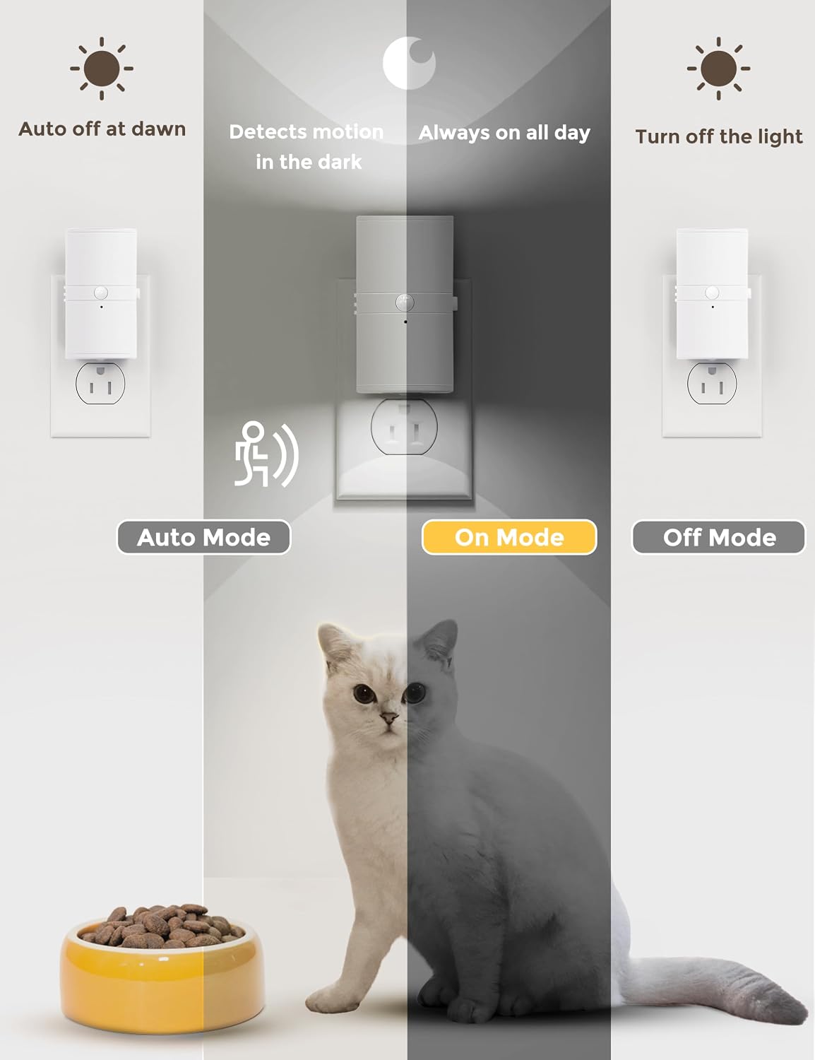 L LOHAS LED Motion Sensor Night Light, Bright Night Light, Dimmable 0-100LM