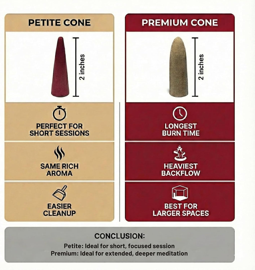 All the Best Premium Backflow Incense Cones Gift Box - 25 Large Waterfall Cones for Backflow Burner, 2 Inch Hand-Rolled, 30+ Min Burn, Meditation, Aromatherapy, Yoga & Reiki (Palo Santo)