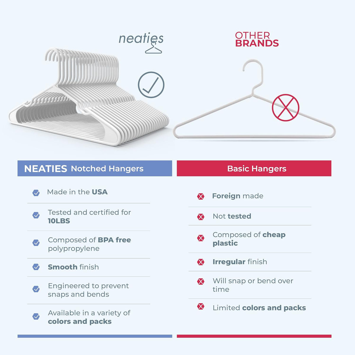 Plastic Hangers 30 Pack – Made in The USA – 6lb Capacity Standard Clothes Hangers with Notches and Reinforced Edges for Dresses, Lingerie, Shirts, Pants, and Jackets – White & Gray