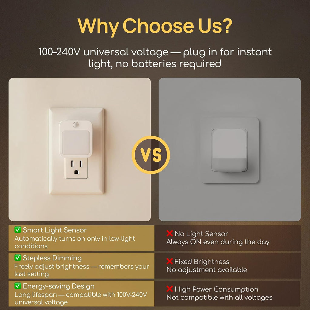 Plug in LED Night Light with Automatic Motion Sensor, Warm White, 6-Pack