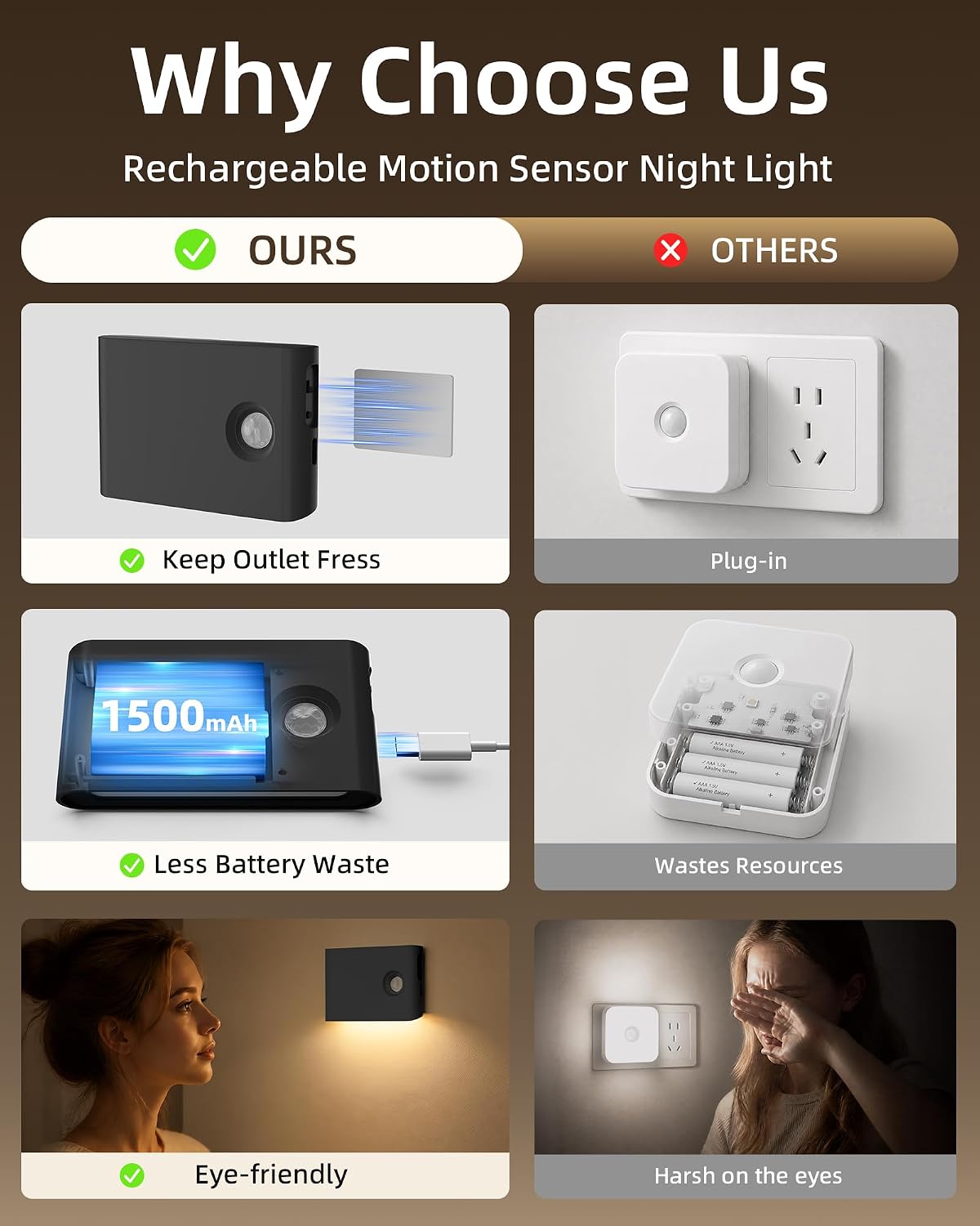 EZVALO 4 Pack Motion Sensor Night Lights Indoor, Rechargeable 1500mAh LED Stair Lights with Magnetic & Dimmable, Auto On/Off 3000K Soft White, Adhesive No Drill for Stairs, Hallway, Bathroom, Closet