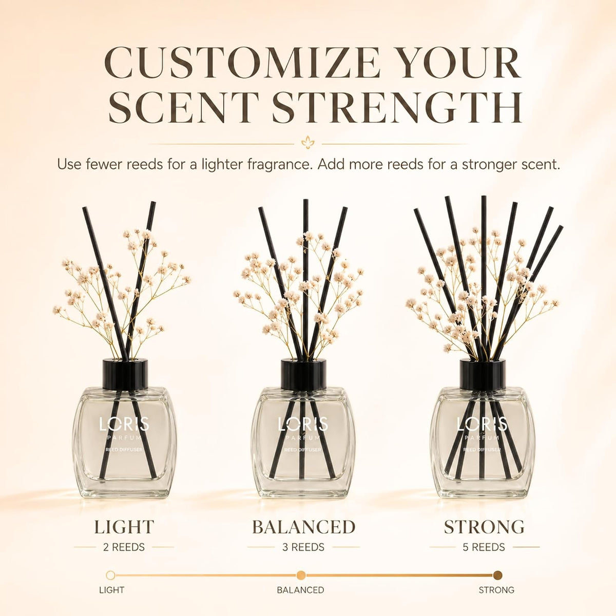 Loris Rose Reed Diffuser Set with Dried Flowers | Reed Diffusers for Home with Sticks | Bathroom Diffuser & Room Scent | Long-Lasting Home Fragrance | 120 mL / 4.06 fl oz