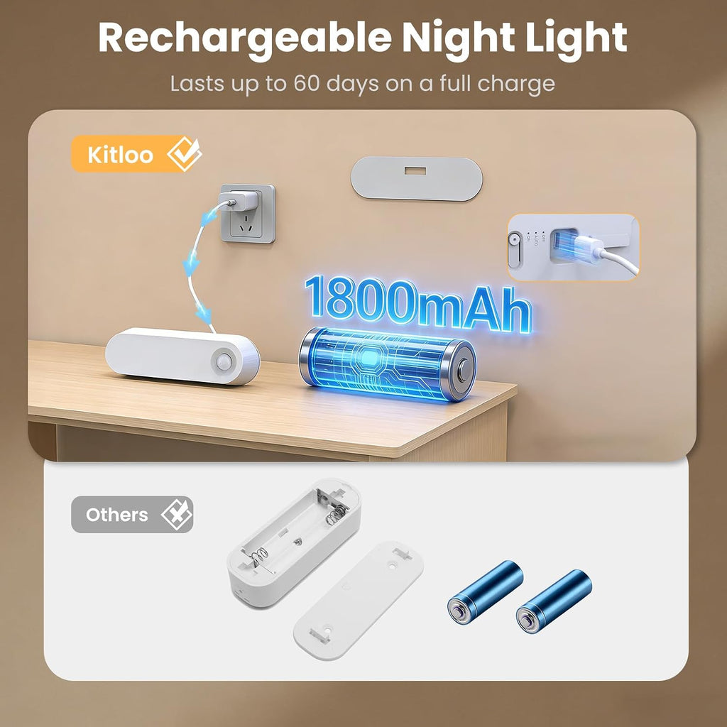 Kitloo Rechargeable Motion Sensor Night Light, 1800mAh Battery Operated Stair Lights Indoor, 60LM Warm White LED Night Light for Bathroom, Hallway, Stairs, Toilet, Bedroom, Wall Mount Stick-On, 2 Pack