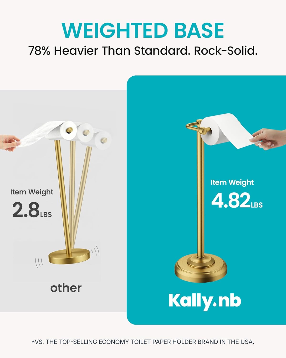 Brushed Gold Toilet Paper Holder Stand Freestanding, Weighted Base, 22 in