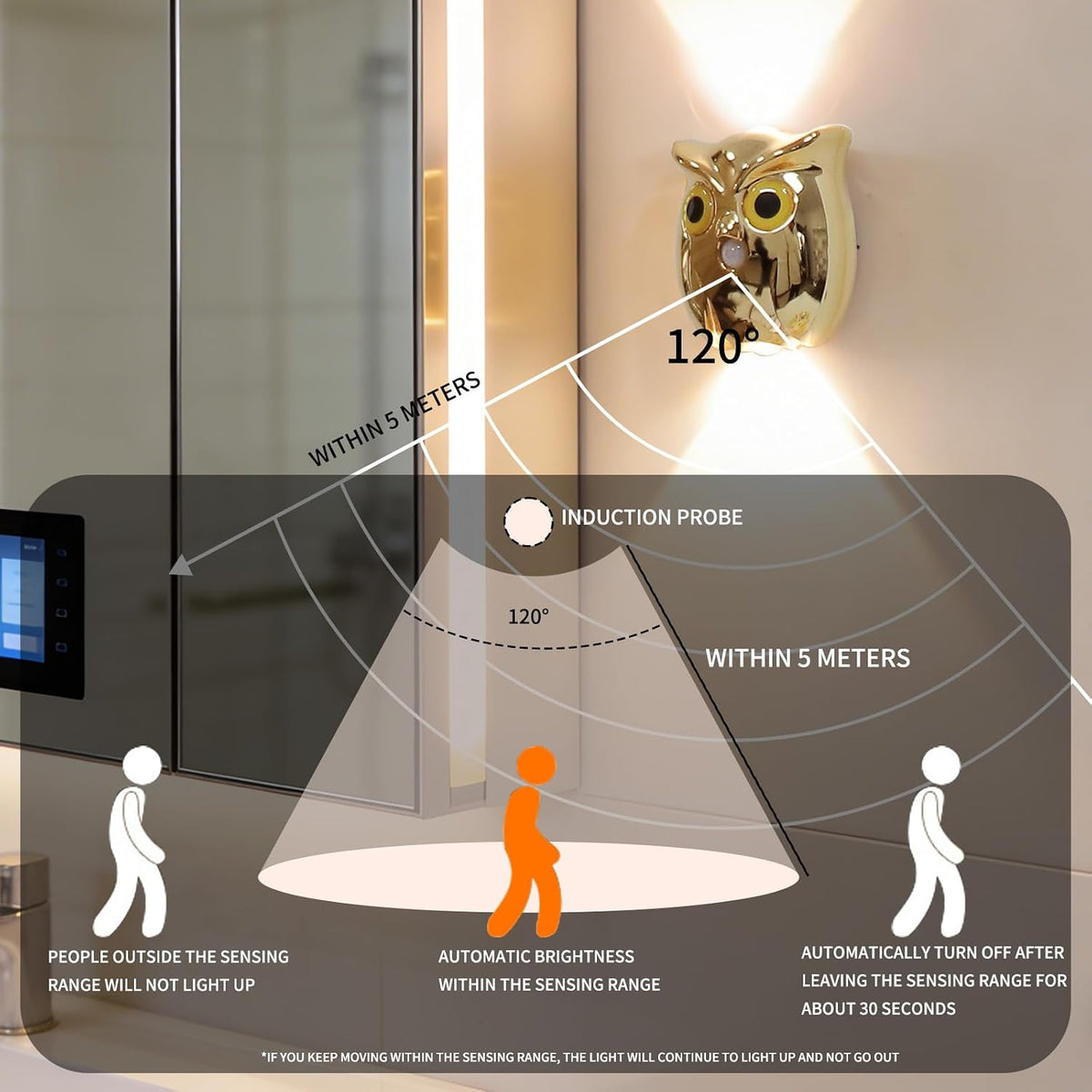 Motion Sensor Wall Light: Cute Rechargeable Lights 2 Pack