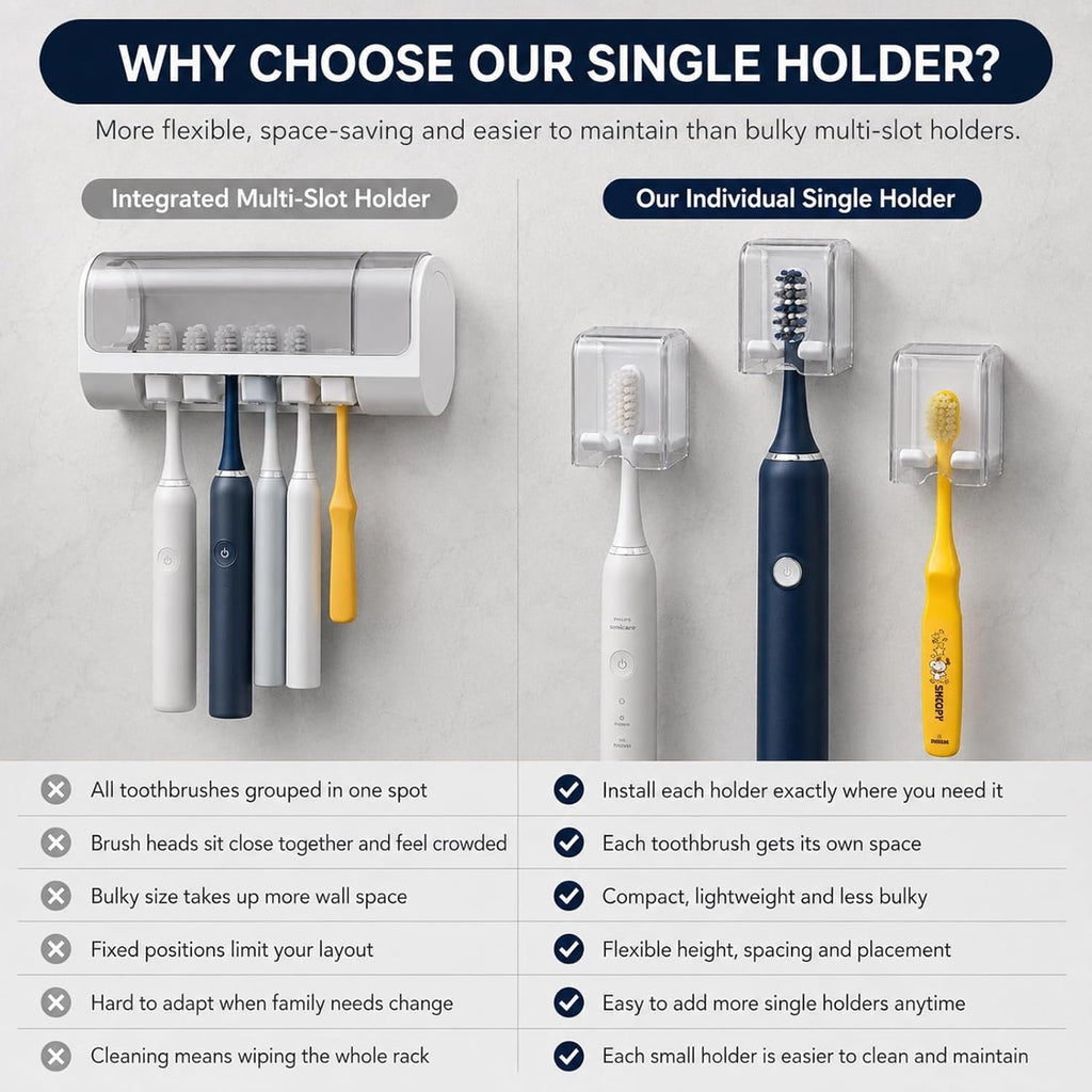 Toothbrush Holders for Bathroom Wall, 2 Pack with Flip Covers and Drainage