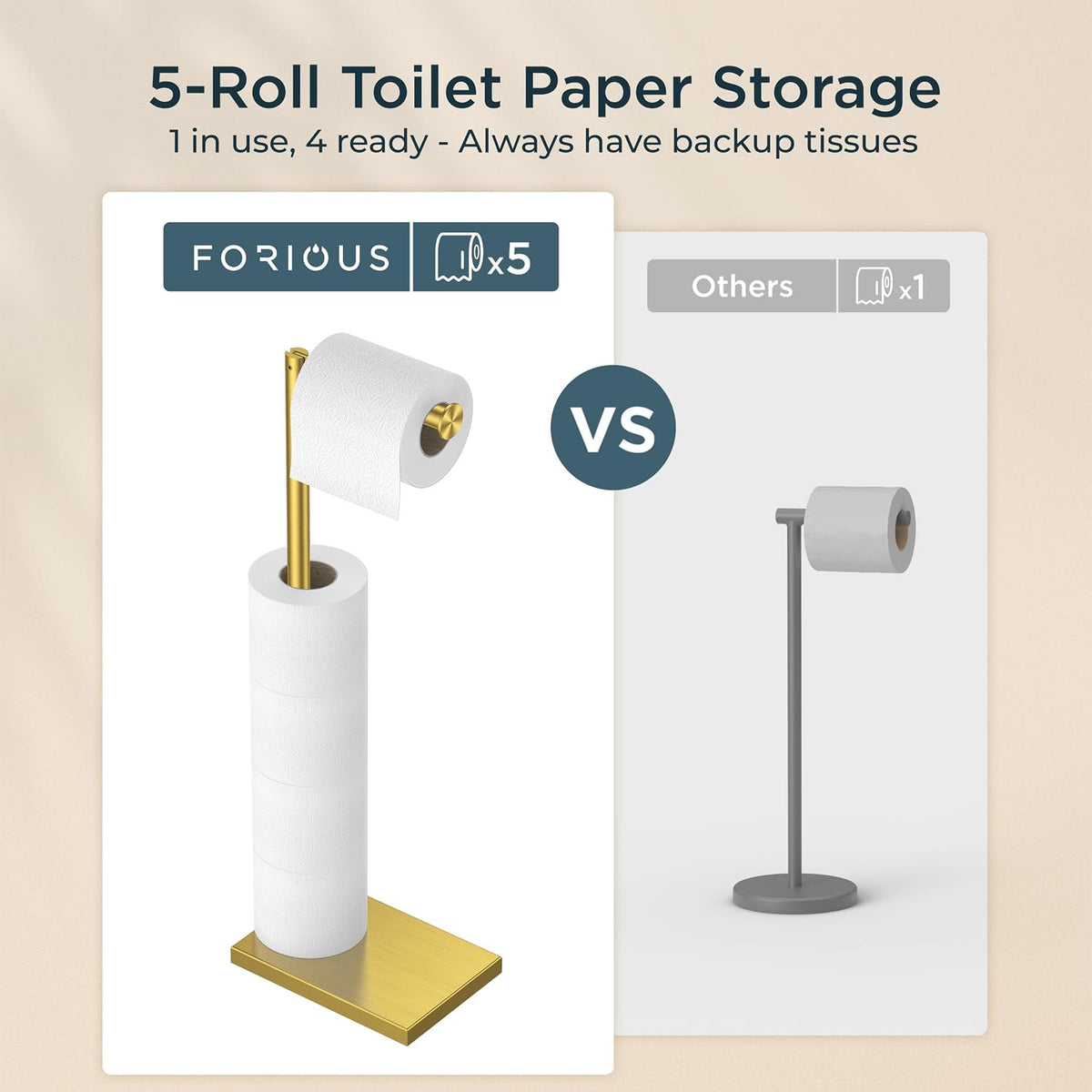 FORIOUS Toilet Paper Holder Stand with Weighted Base, Brushed Gold