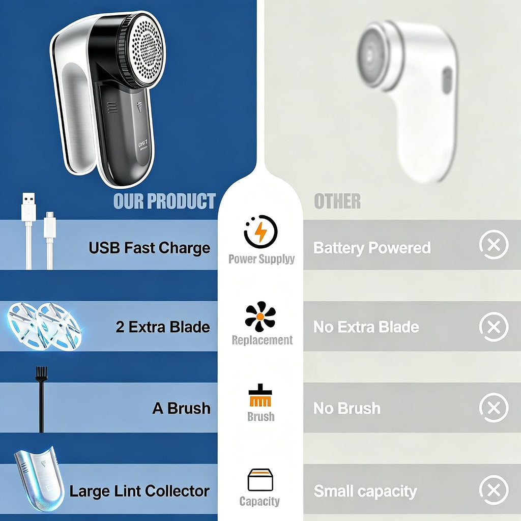 Fabric Shaver, Cordless Lint Remover, 6-Blade Sweater Defuzzer for Clothes
