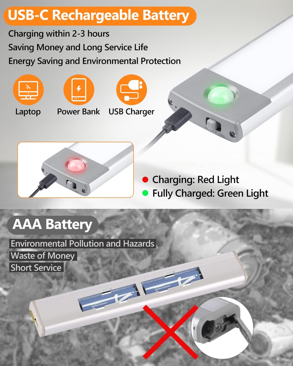 PRIORARE Under Cabinet Lights 54 LED Motion Sensor Closet Light Warm White