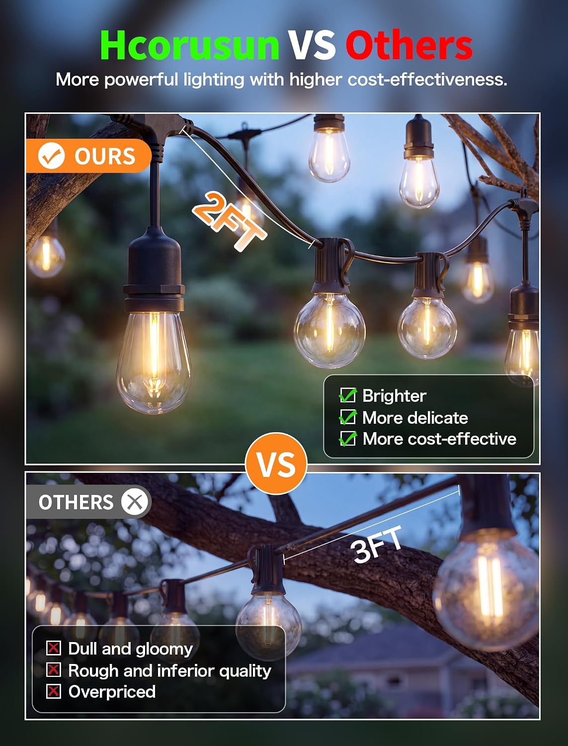 Outdoor String Lights, 42FT 19 G40 S14 LED Waterproof Patio Lights