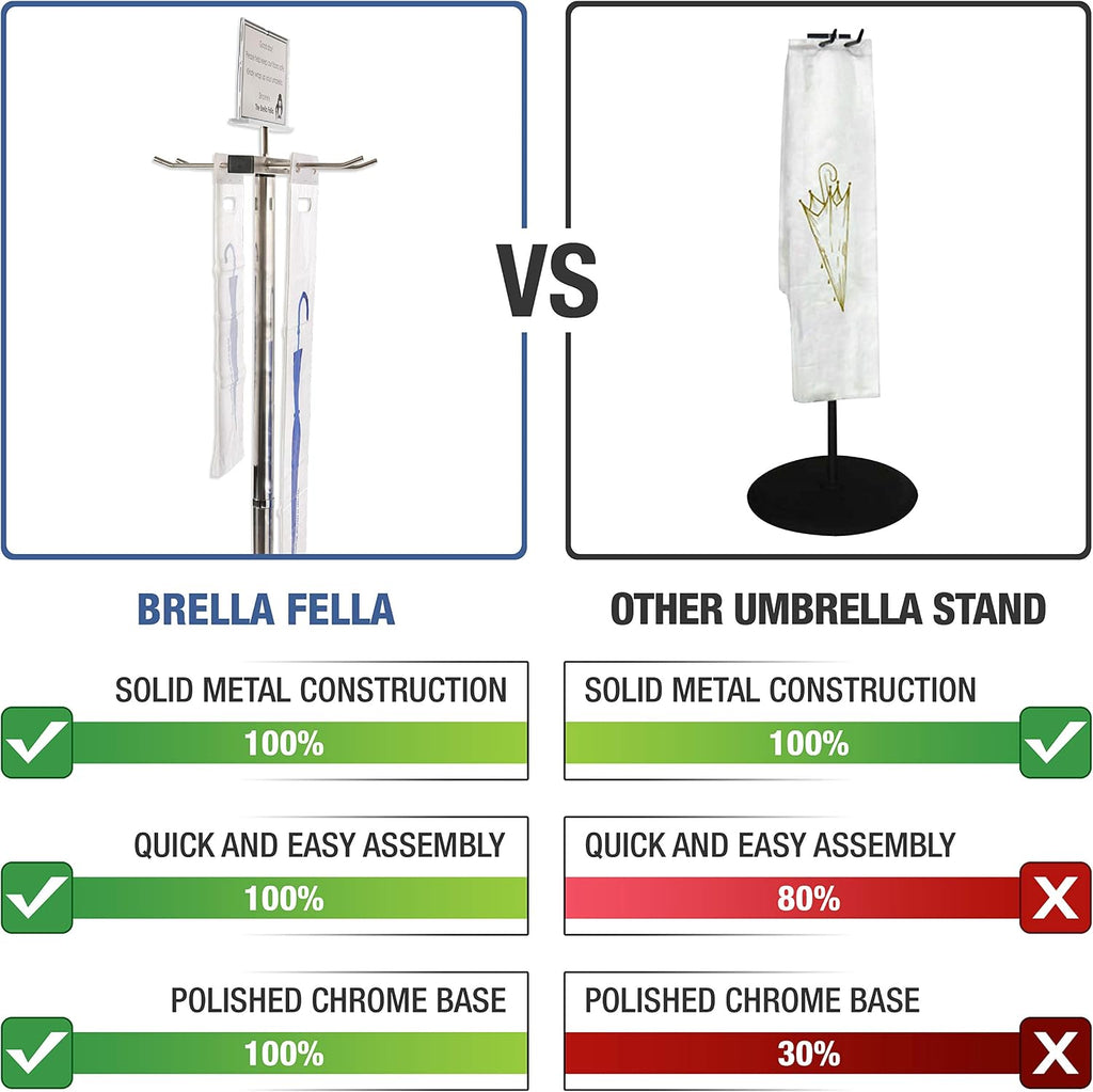 Umbrella Bag Wrapper Station with Sign Frame - Wrap Umbrellas for Rain - Be Safe, Wrap it up! - 200 Long Bags Included
