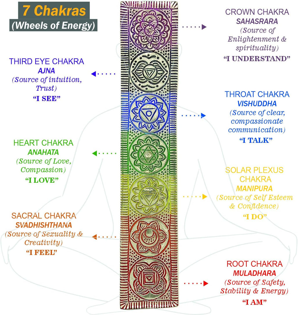 Metal Incense Holder for Sticks and Cone - 7 Chakras, 10 Inch Incense Tray