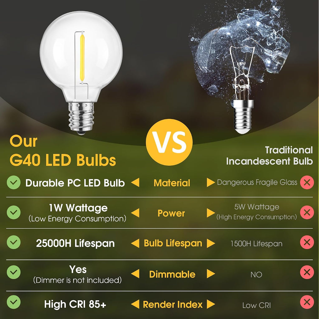 Mlambert 25 Pack G40 LED Replacement String Light Bulbs, E12 Base, 1W,4000K