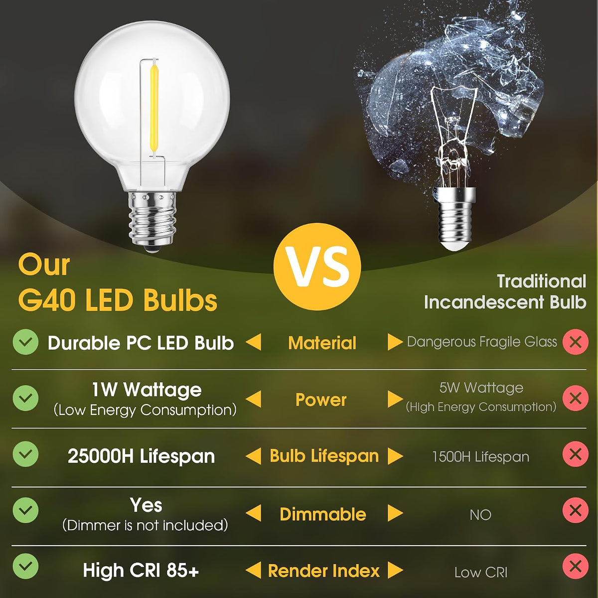 Mlambert 25 Pack G40 LED Replacement String Light Bulbs, E12 Base, 1W,4000K