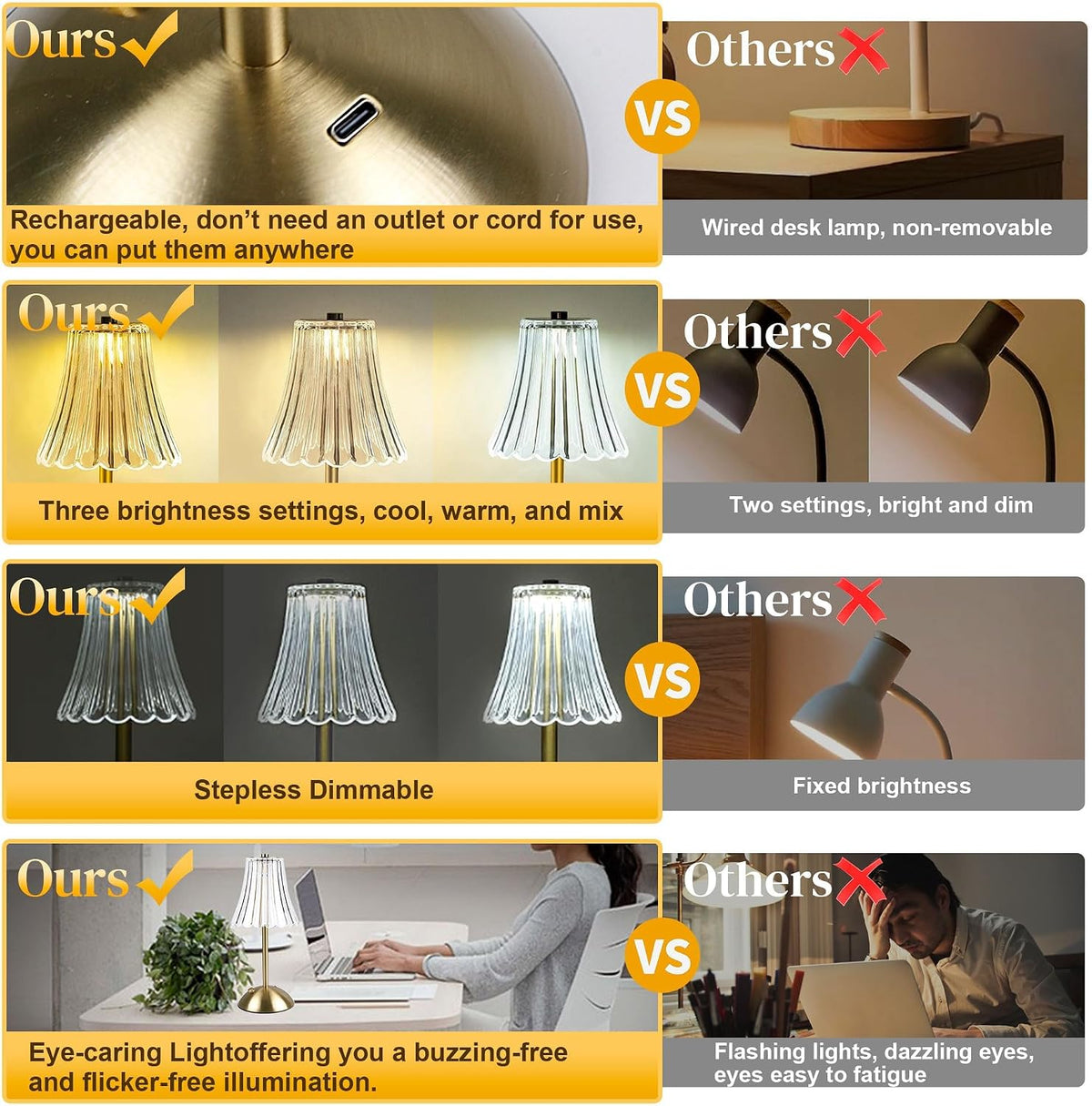 Cordless Table Lamp Rechargeable Desk Lamp for Nightstand,Bedside,Kitchen,Living Room High Capacity Battery Powered-2600mAh