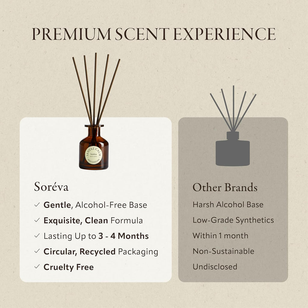 Soréva Hotel-Grade Reed Diffuser Set, Sage and Sea Salt Scent, 4.39 fl oz