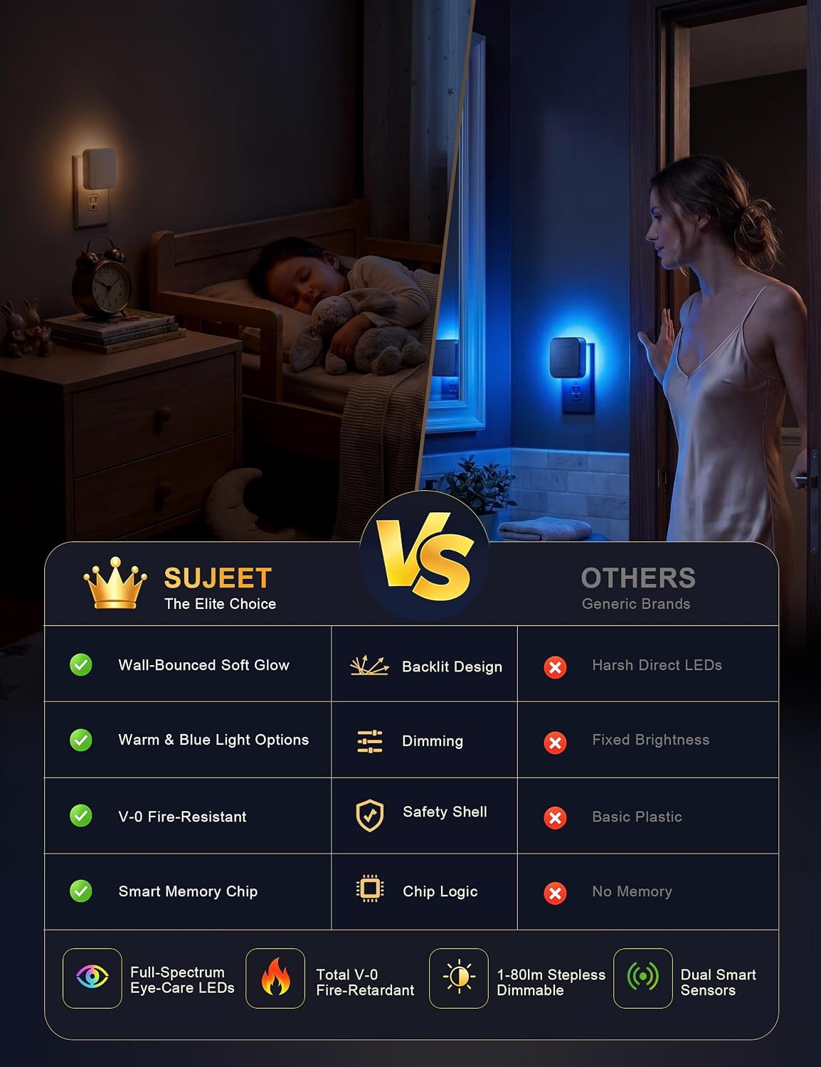 Sujeet Plug-in Motion Sensor Night Light, Blue & 2700K Warm White, 4 Pack