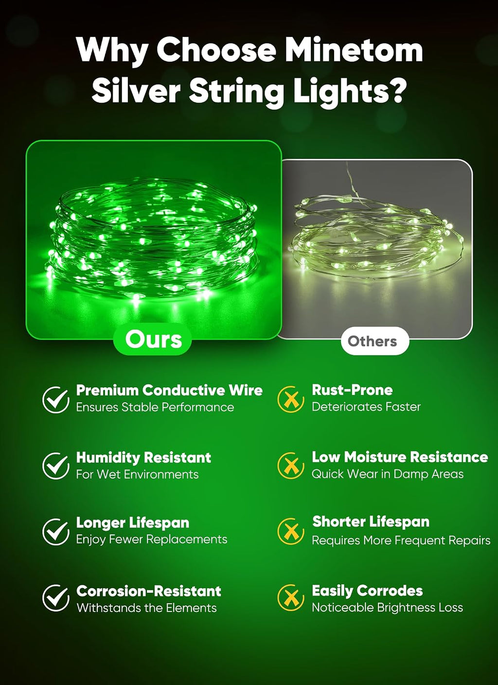 Minetom 33FT 100LED Fairy Lights Battery Operated, Green String Lights